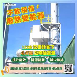 廢熱變能源：廢熱與廢冷回收技術示範應用專案補助，122案已累計省下4.9萬公秉油當量，達成提升能效、降低能耗、減少碳排